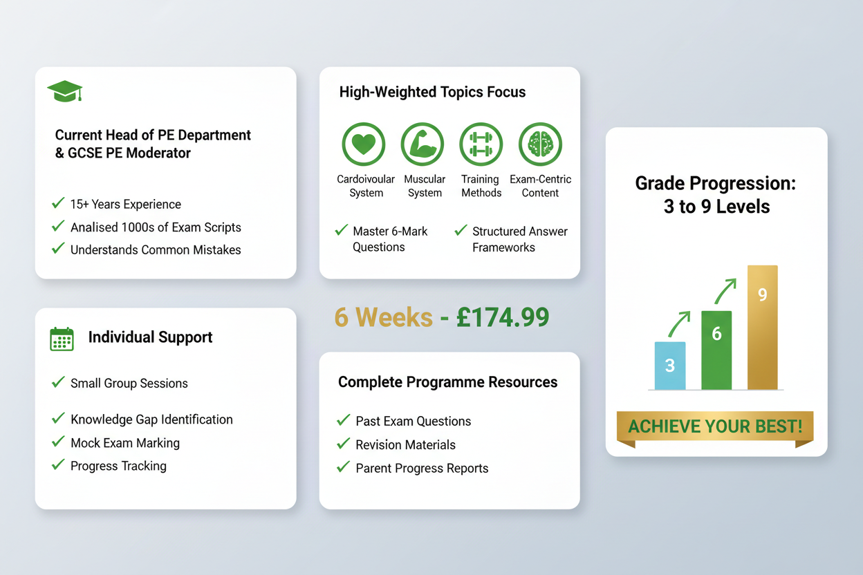 GCSE PE Programme - Head of Department & Moderator